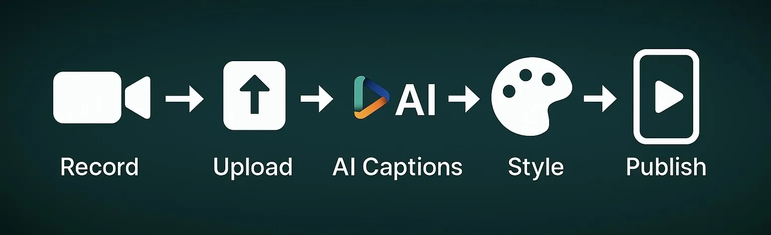 How to Add French Captions to Your Videos in 2025